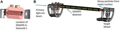 Experiments probing clustering effects in explosive nucleosynthesis
